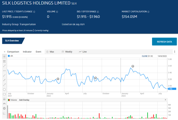 Silk Logistics Holdings (ASX: SLH) Delivering Solutions