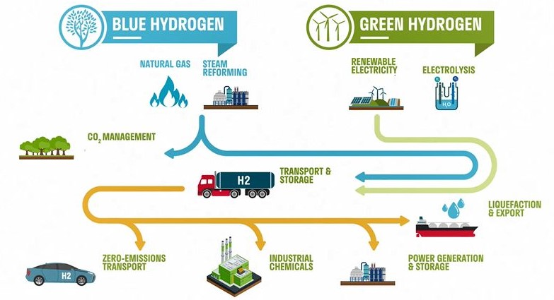 woodside pictogram blue hydrogen vs green hydrogen 2024