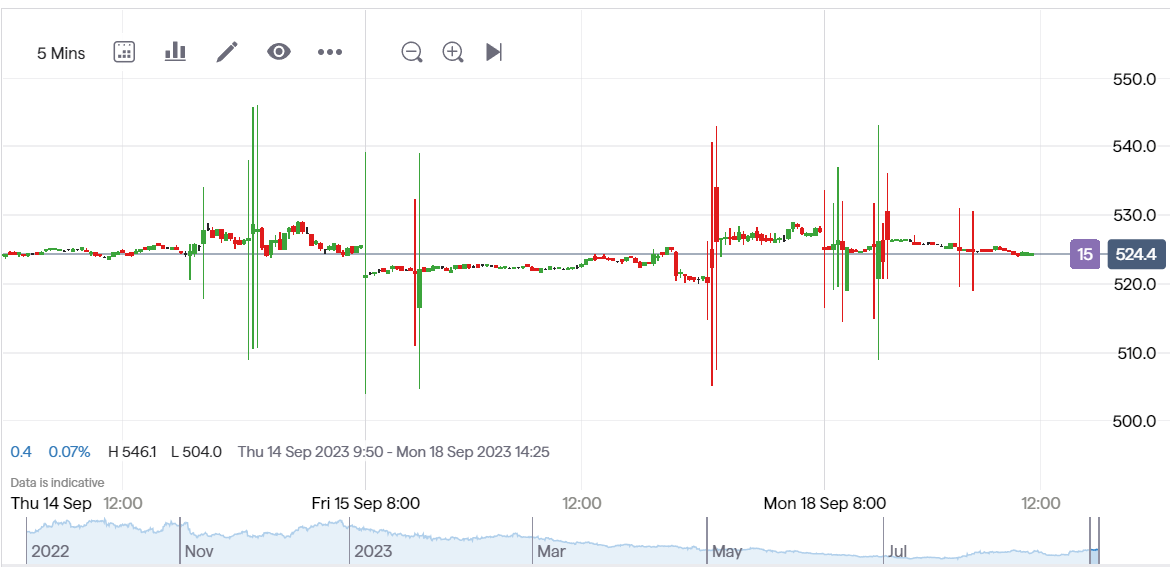 Apple NASDAQ AAPL US Stock