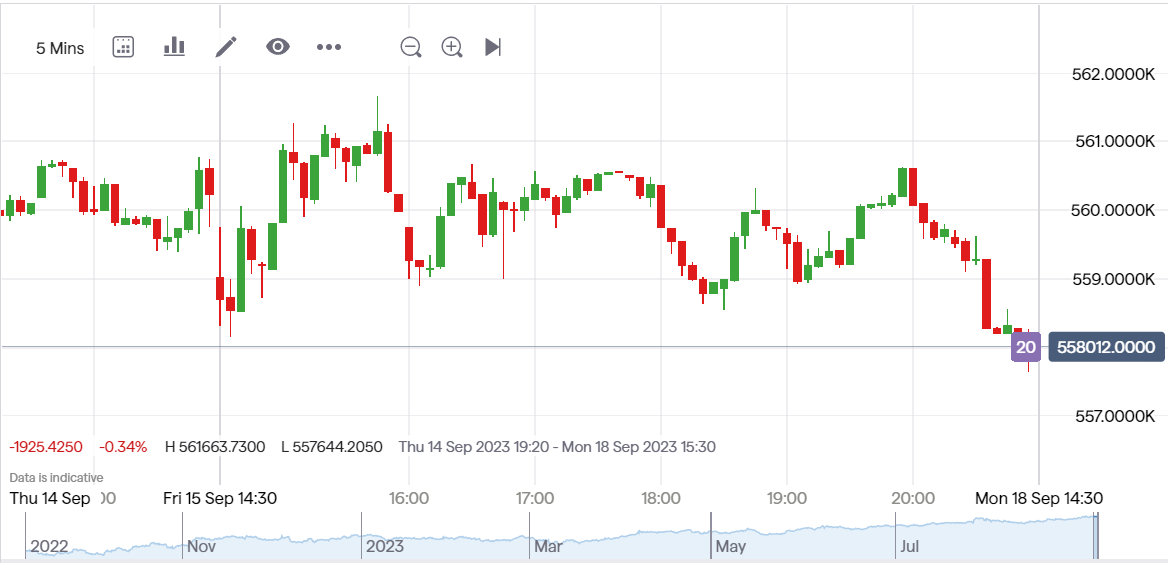 Berkshire Hathaway NYSE BRK.A US Stock