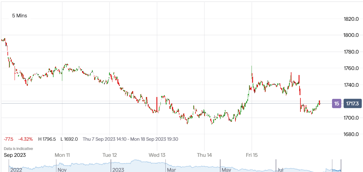 Johnson & Johnson NYSE JNJ US Stock