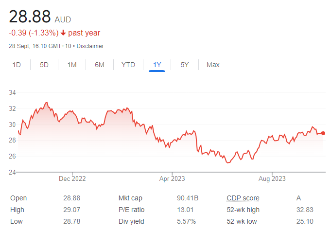 NAB - 2nd Oct