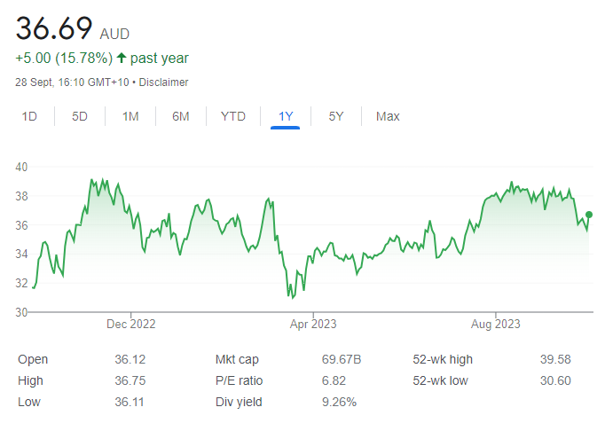 WDS - 2nd Oct