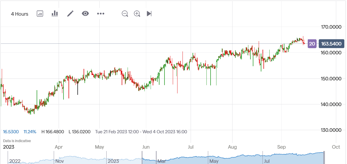 Walmart NYSE WMT US Stock