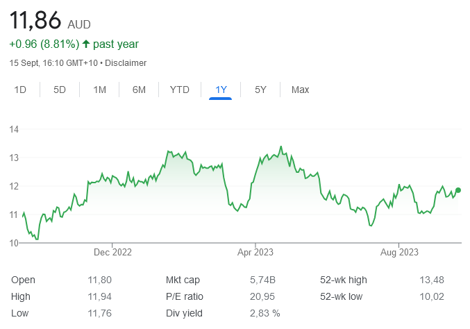 asx alq - 18th sept