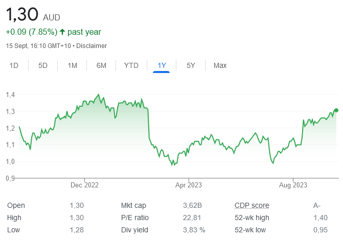 asx amp - 18th sept