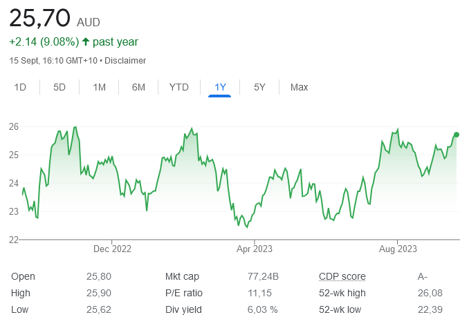 asx anz - 18th sept