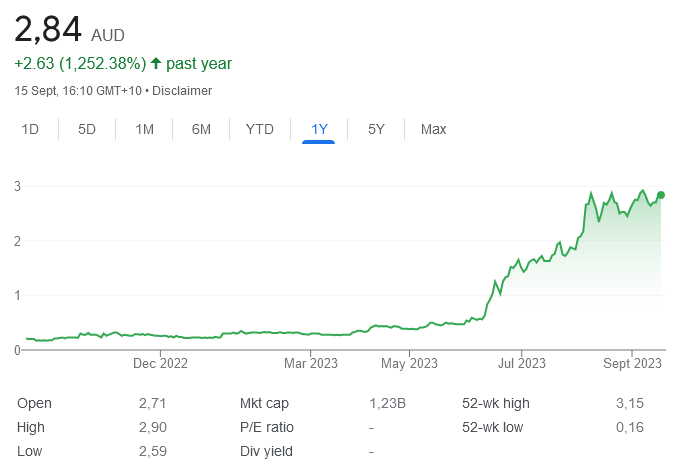 asx azs - 18th sept