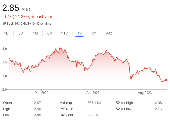 asx bga - 18th sept