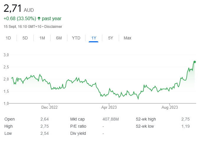 asx bmn - 18th sept