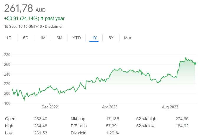 asx coh - 18th sept