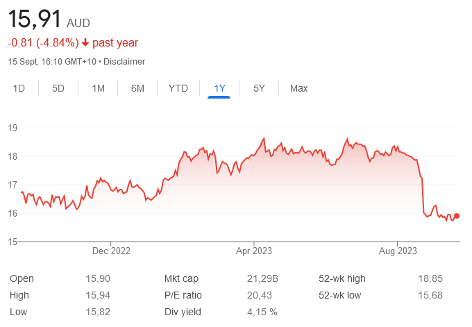 asx col - 18th sept