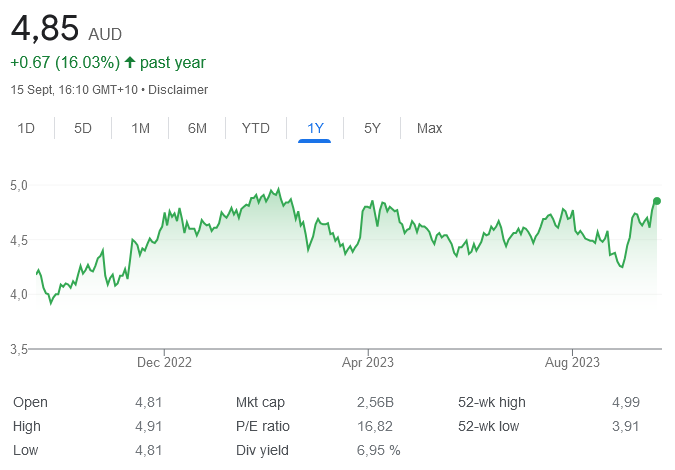 asx drr - 18th sept