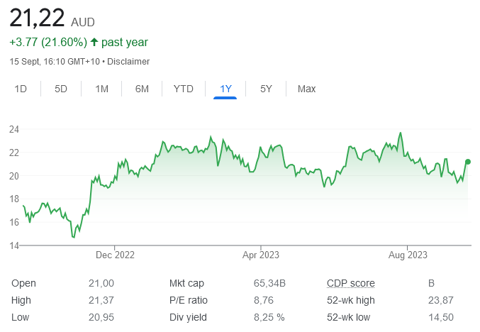 asx fmg - 18th sept