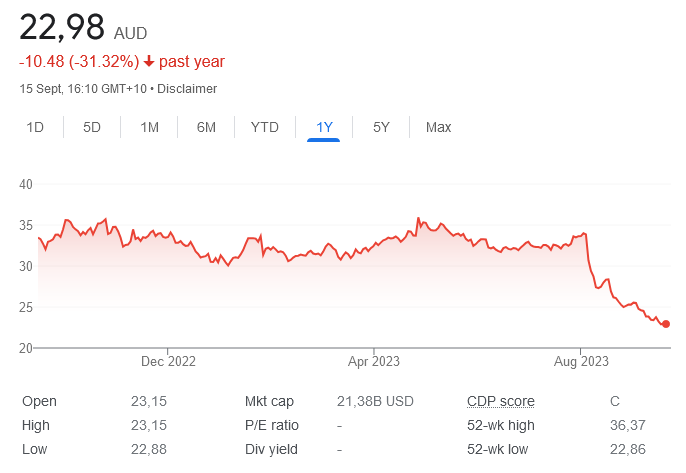 asx rmd - 18th sept