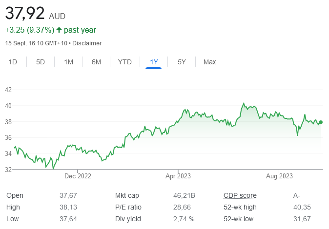 asx wow - 18th sept