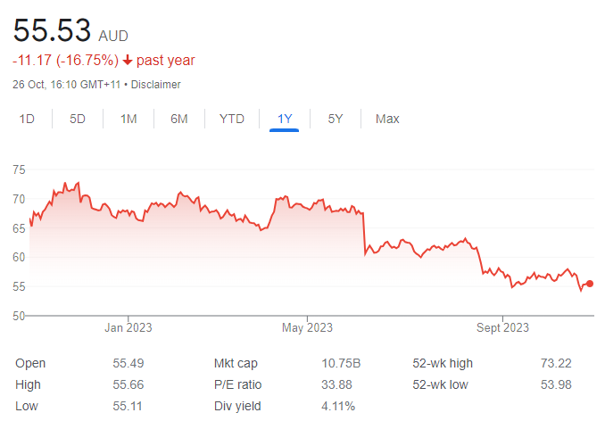 ASX - 30th Oct