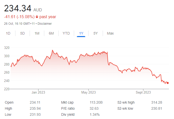 CSL - 30th Oct