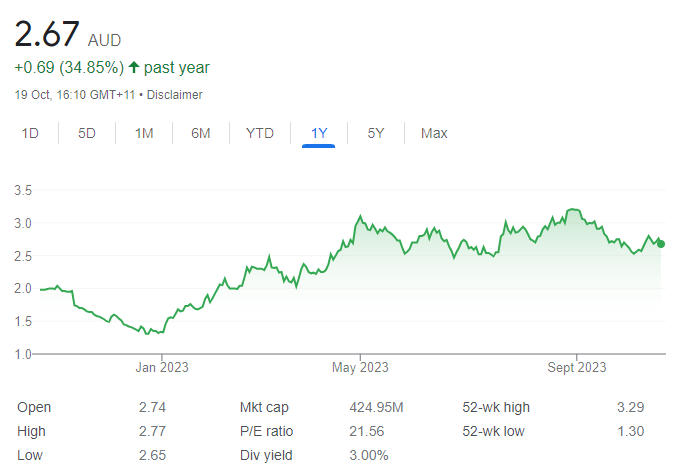 HLO - 23rd Oct