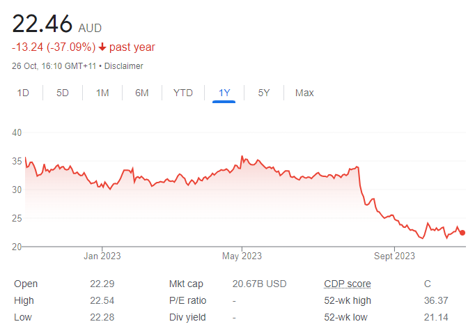 RMD - 30th Oct