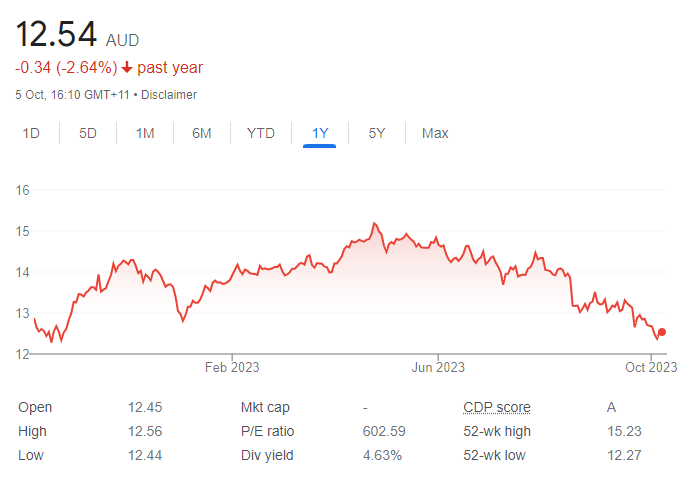 TCL - 9th Oct