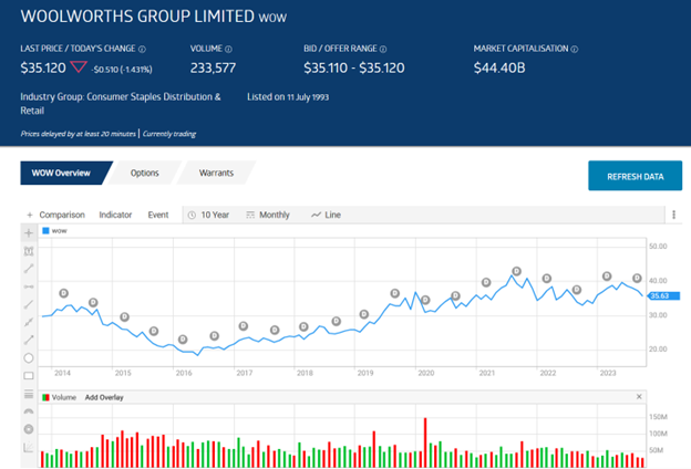 Woolworths asx share deals price