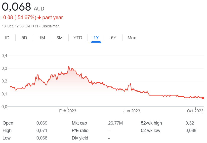 asx svy - 16th october 2023