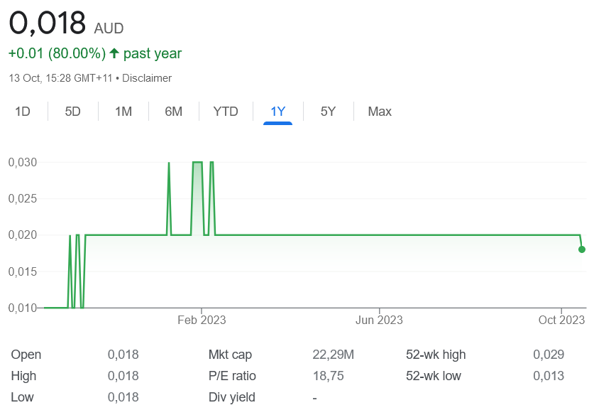 asx teg - 16th october 2023