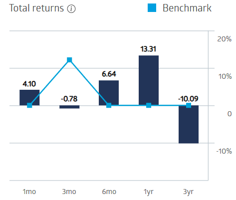 betashares asia technology tigers total return performance chart