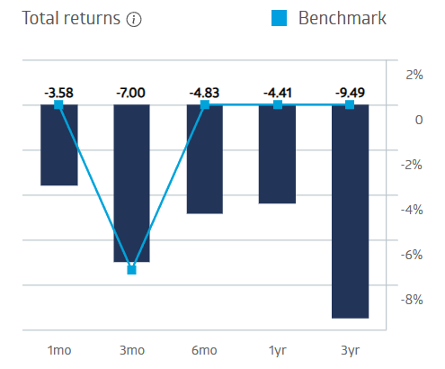 vaneck ftse china a50 tital returns performance chart
