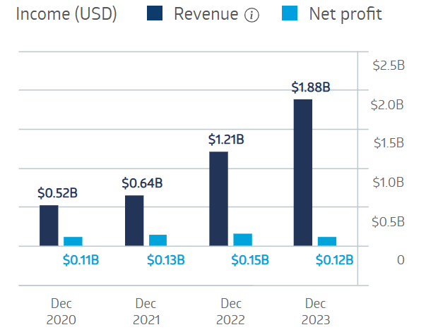 Nickel Industries Financial Performance 2025