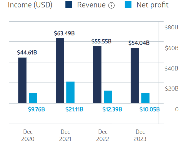 Rio Tinto Group Financial Performance 2025