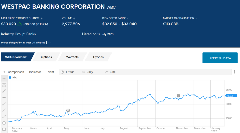 wbc westpac banking corporation 2025 stock price chart