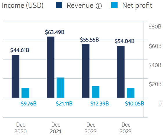 Rio Tinto Limited Financial Results 2025