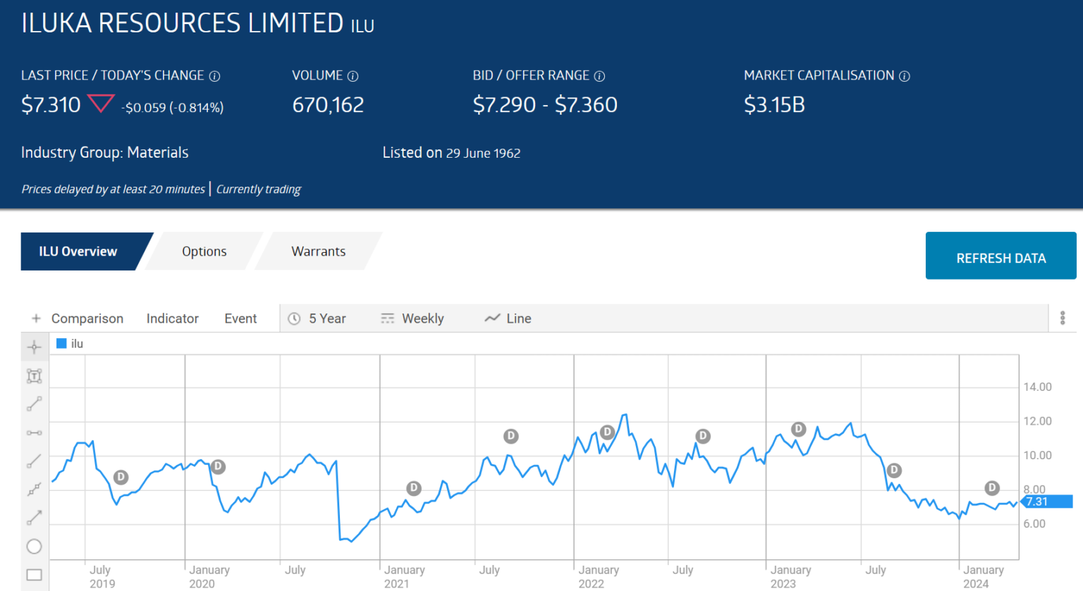 How To Invest In ASX Rare Earth Stocks