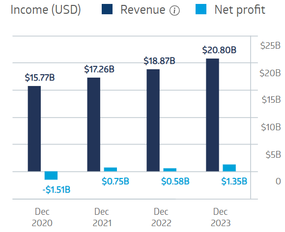 QBE Financial Performance 2025