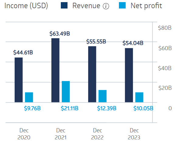 Rio Tinto Financial Performance 2025