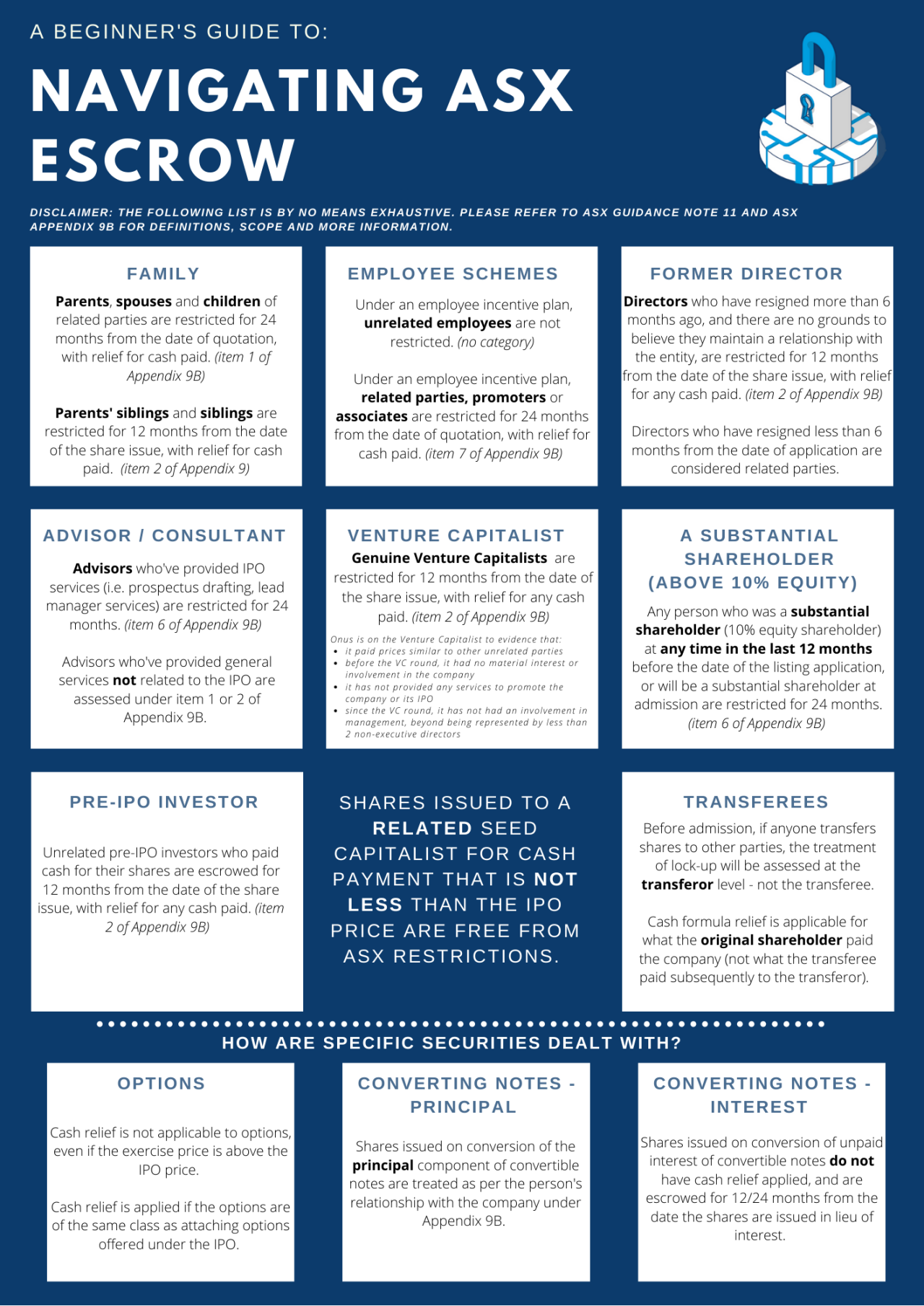 guide to navigating asx escrow