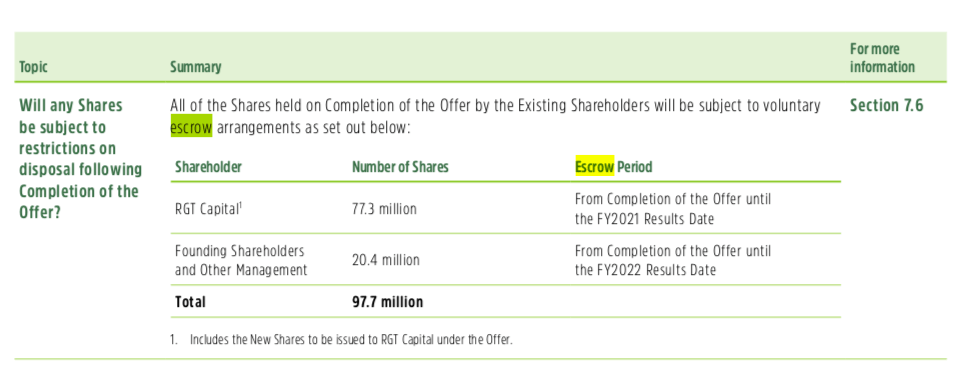 ipo prospectus youfoodz