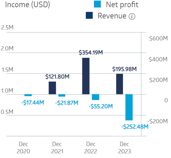 Jervois Global Financial Performance 2024