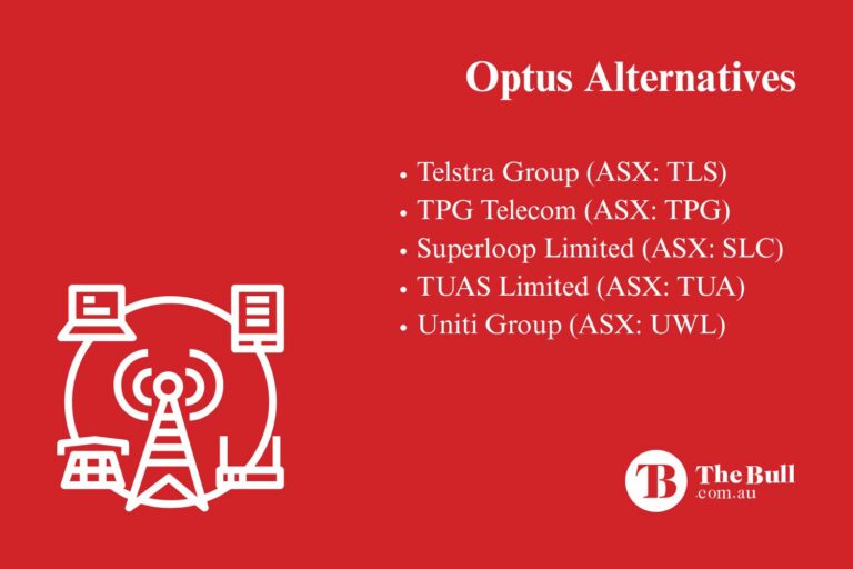 optus shares alternatives