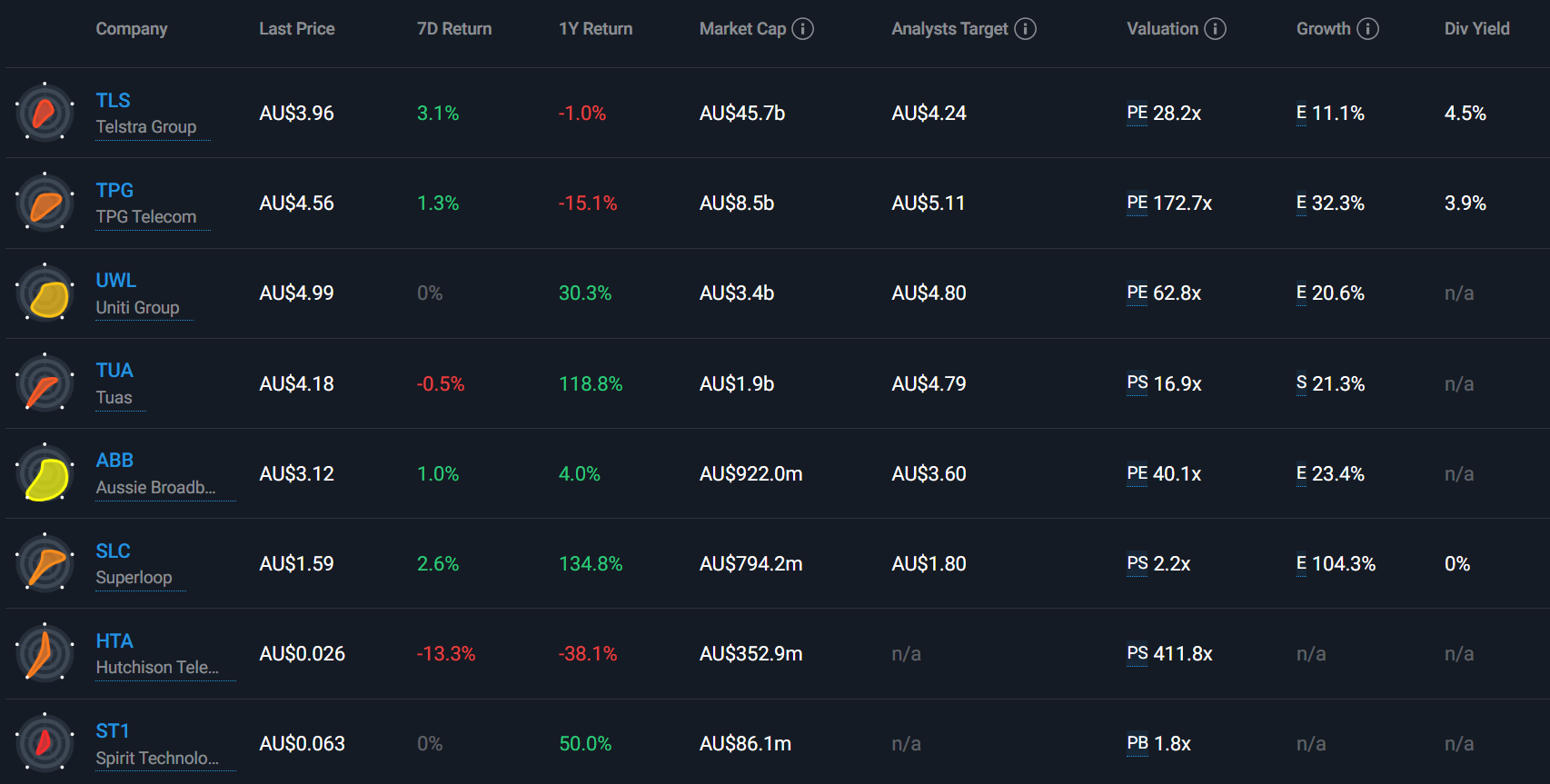 simply wall street opus alternatives for asx investors