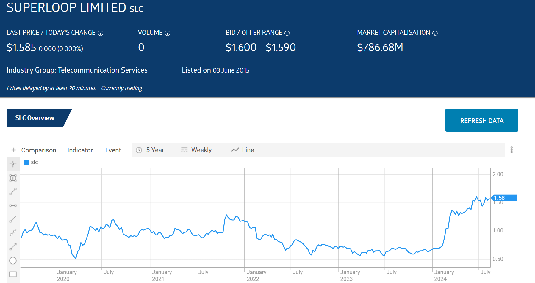 slc superloop chart