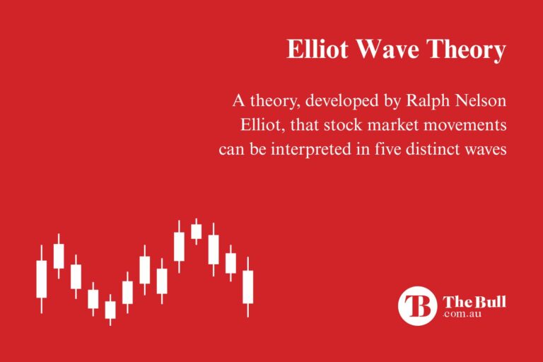 Elliot Wave Theory