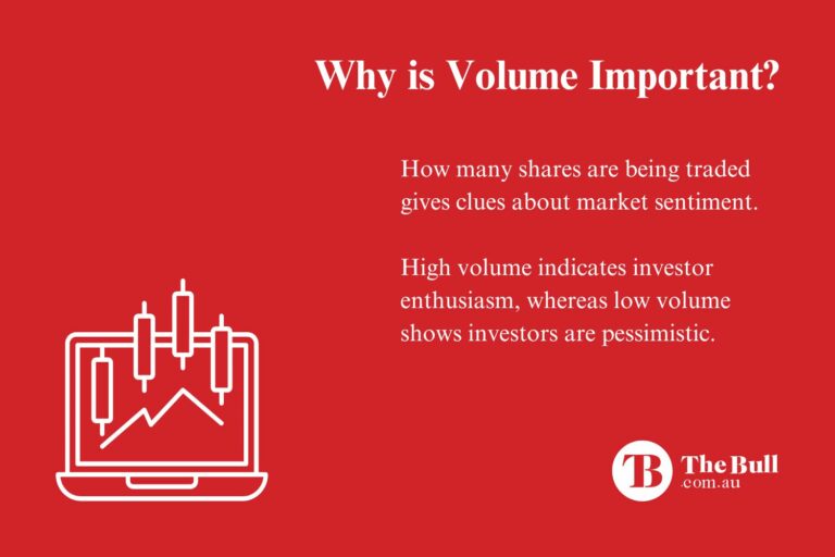 Why is Volume Important?
