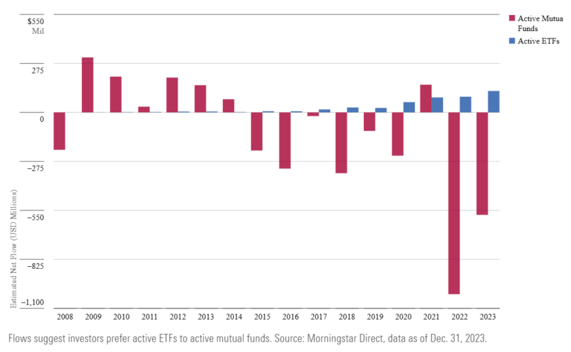 active etfs vs active mutual funds