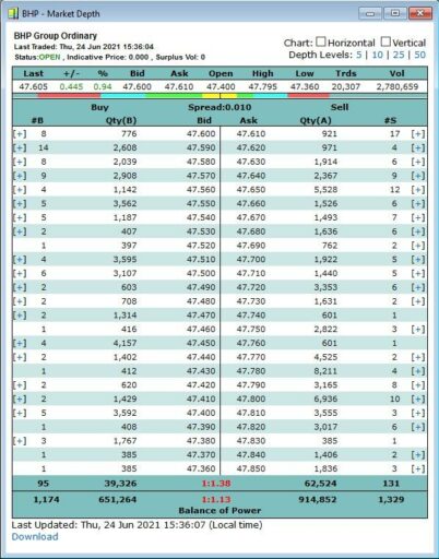 bhp market depth table