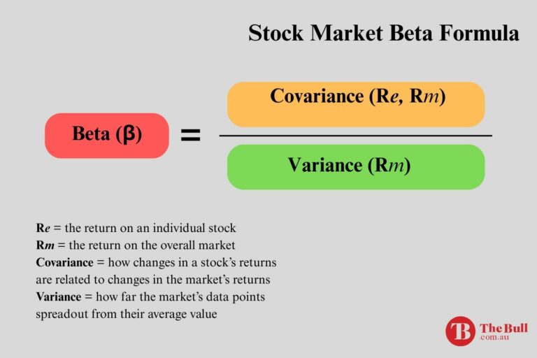 stock market beta formula