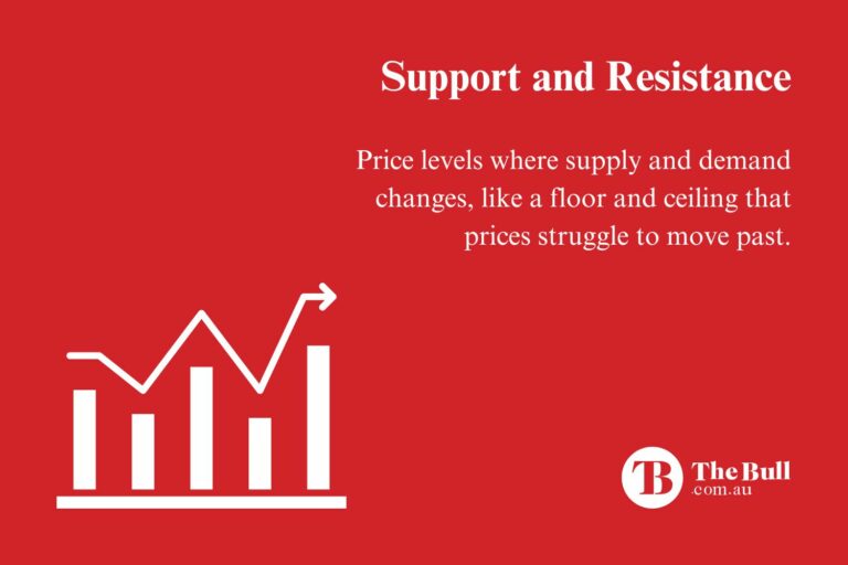 support and resistance
