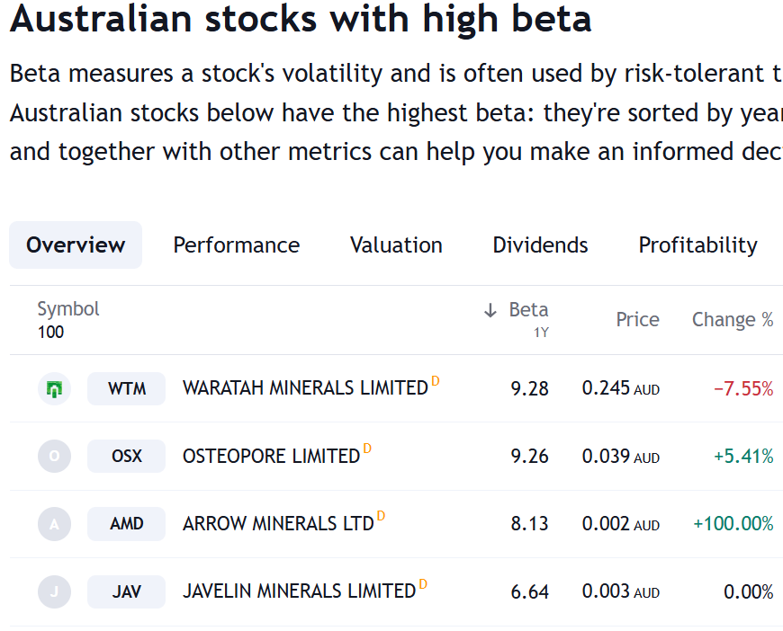 australian stocks with high beta